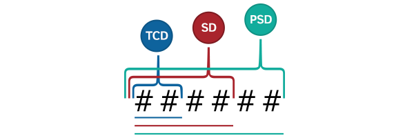 PSD Codes, EIT Rates